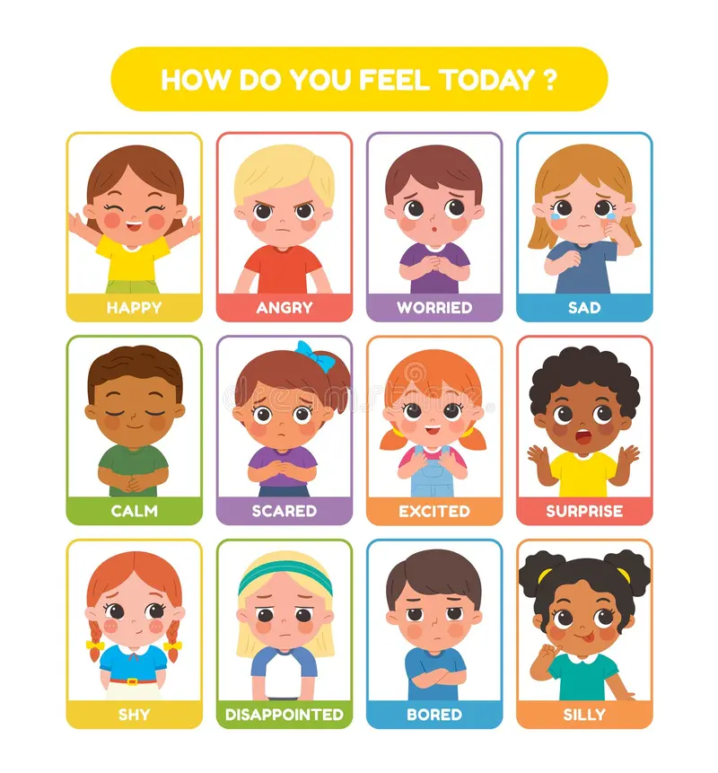 Feelings chart used to help children name their emotions